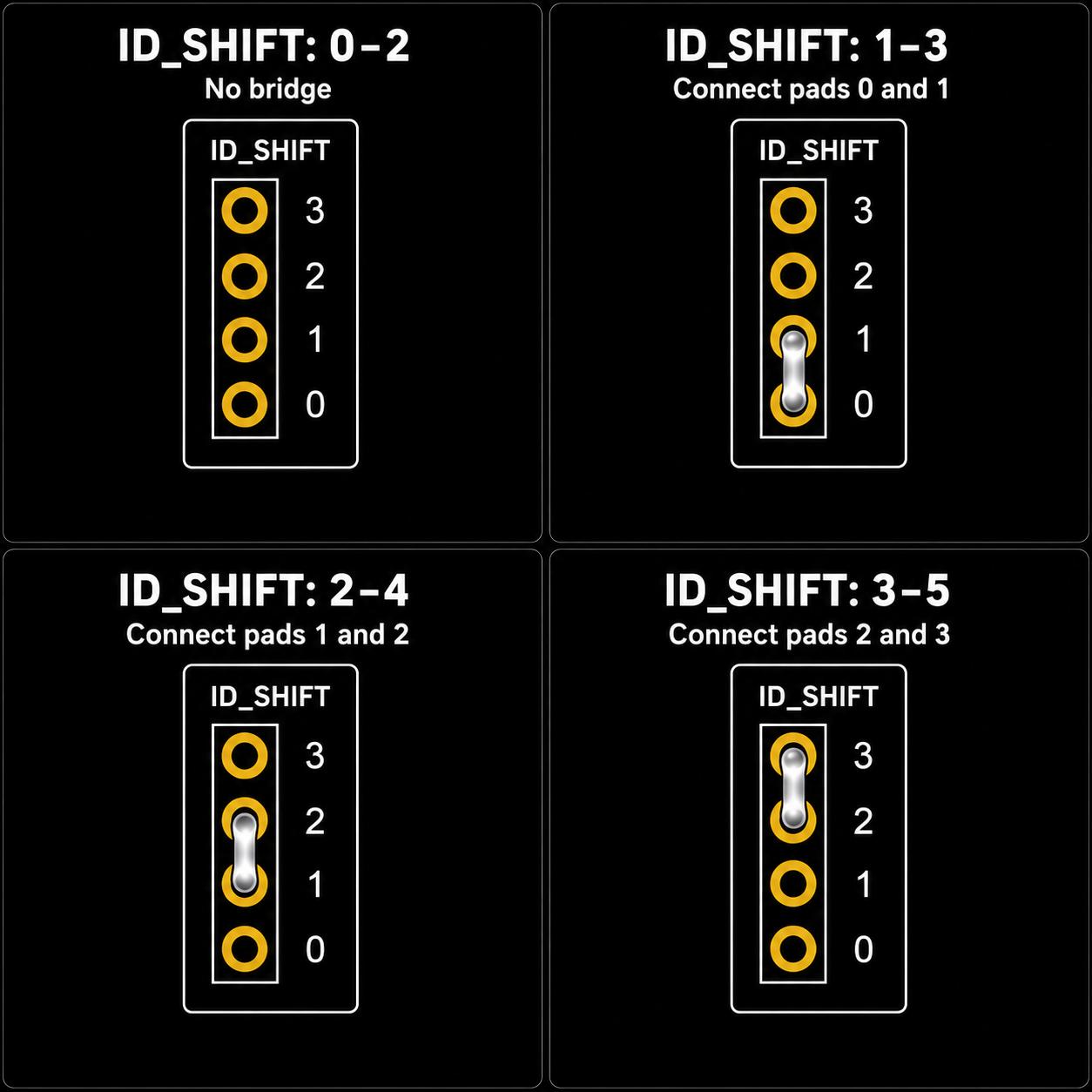 ACSI2STM Compact ID_SHIFT jumper settings