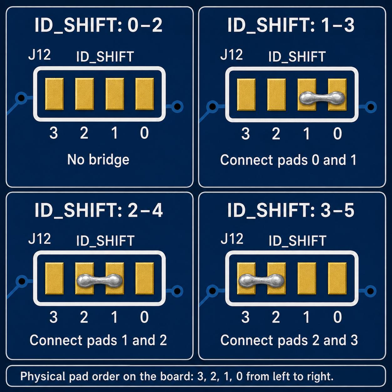 ACSI2STM Mini ID_SHIFT jumper settings
