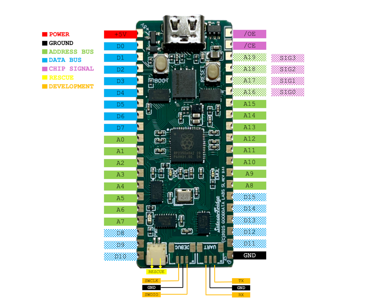 SidecarTridge ROM Emulator pinout diagram