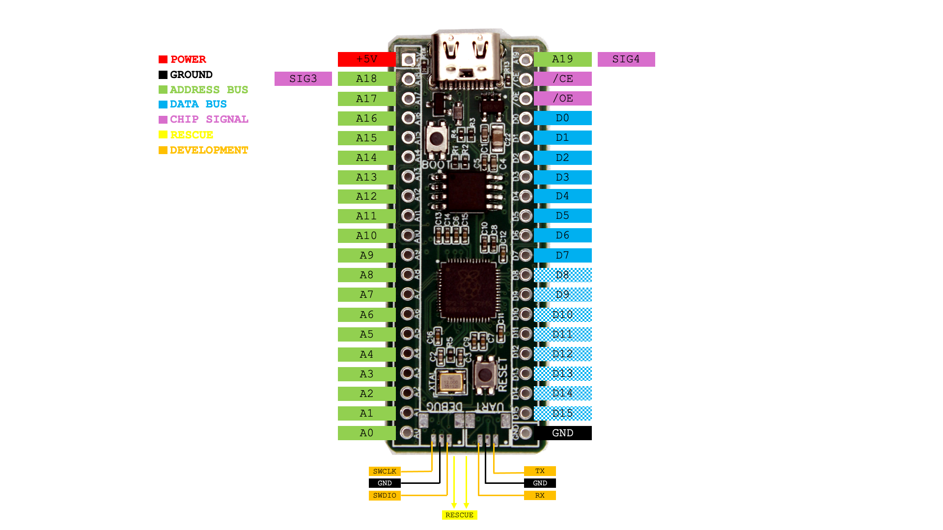 SidecarTridge ROM Emulator pinout diagram